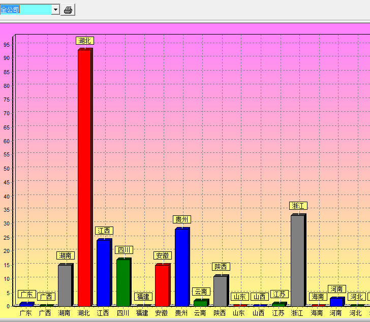 1773714907593857.png 人事档案员工籍贯.png